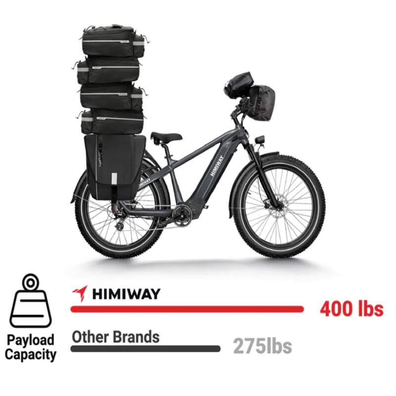 Himiway Zebra - Premium All Terrain Long Range Fat Tyre Electric Bike - 250W Black - AmpTrek